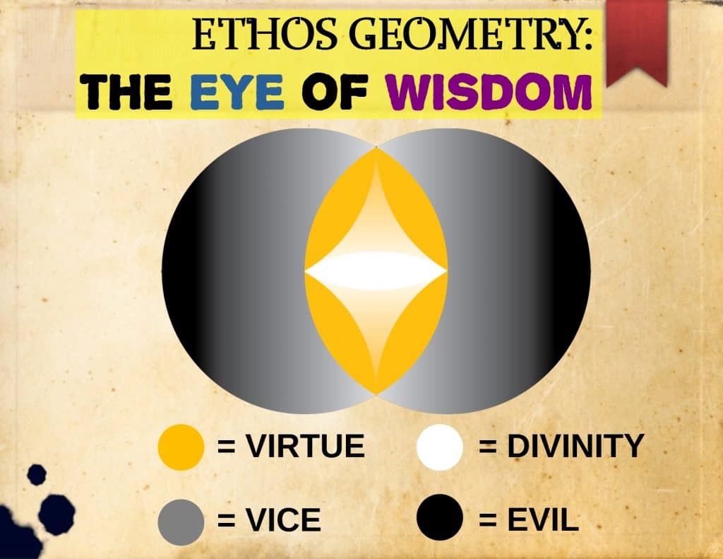 Ethos Eye of Wisdom