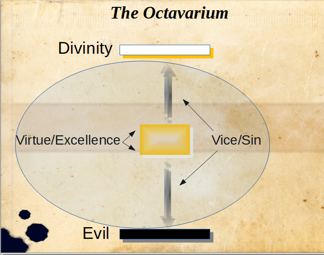 The Ethos Octavarium